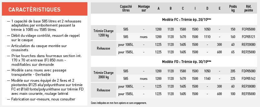 FC_FD_caracteristiques_tab