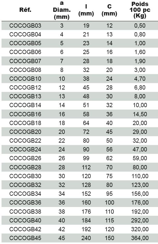 Cosse_standard_galva_dimensions