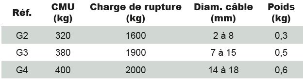 Grenouilles_Tractel_tableau