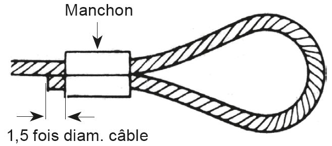 Mode_d_emploi_pince_a_sertir_et_manchonner_1