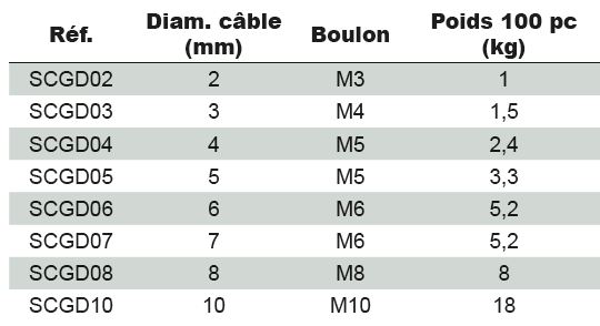 Serre-cable_duplex_tableau