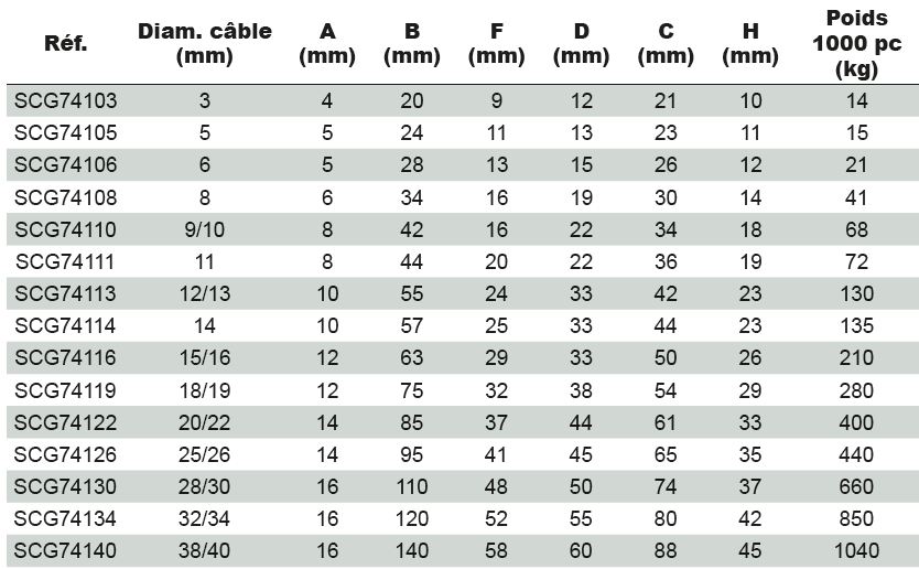 Serre_cable_galvanise_DIN_741_dimensions