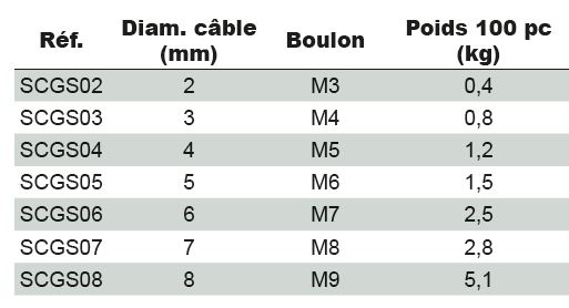 Serre_cable_simplex_tableau