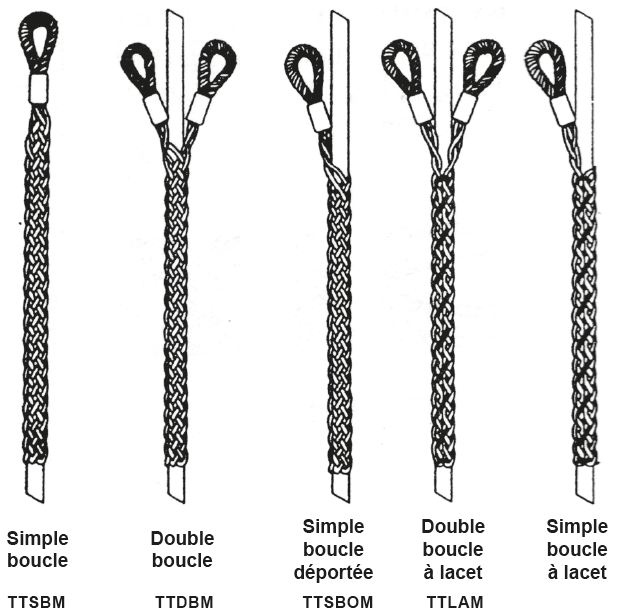 Tire-cables_avec_boucles_manchonnees Tire-cables_avec_boucles_manchonnees