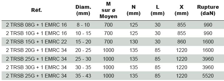 Tire-cables_pour_le_changement_de_cables_de_grue