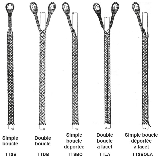 Tire-cables_standards_avec_cosse_coeur. Tire-cables_standards_avec_cosse_coeur