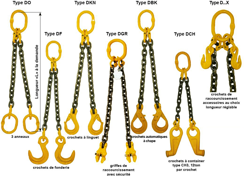 Élingues en Chaîne, Élingue d'Élévateur Chaîne de Levage avec