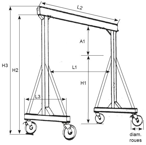 Portique_demontable_avec_alimentation_electrique_et_palan_electrique_POE