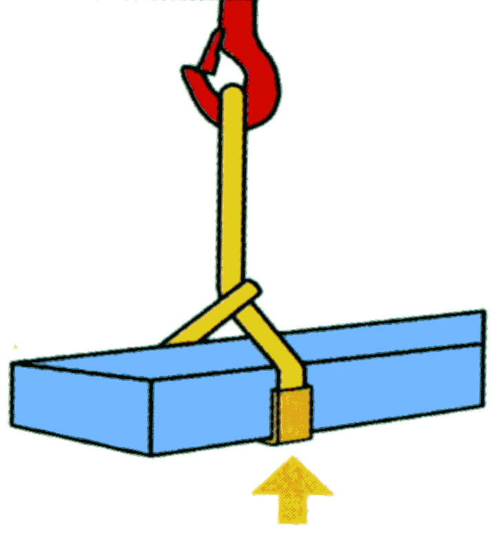 Consignes_utilisation_sangles_de_levage