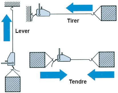 Tirer_lever_tendre_avec_le_TIRFOR