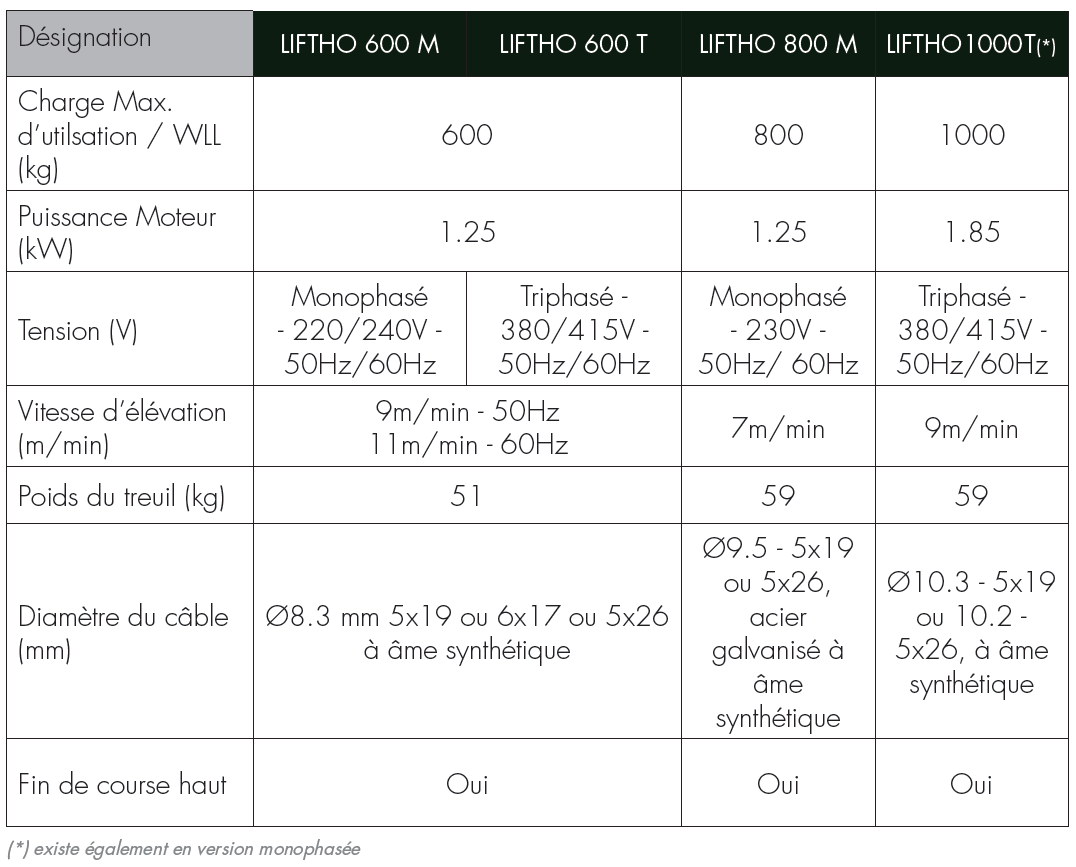 Treuil_electrique_liftho_data