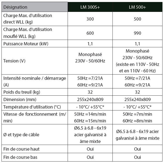 Treuil_electrique_lm_data