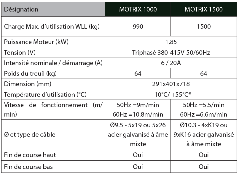 Treuil_electrique_motrix_data